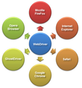 WebDriver_and_Browsers(1)